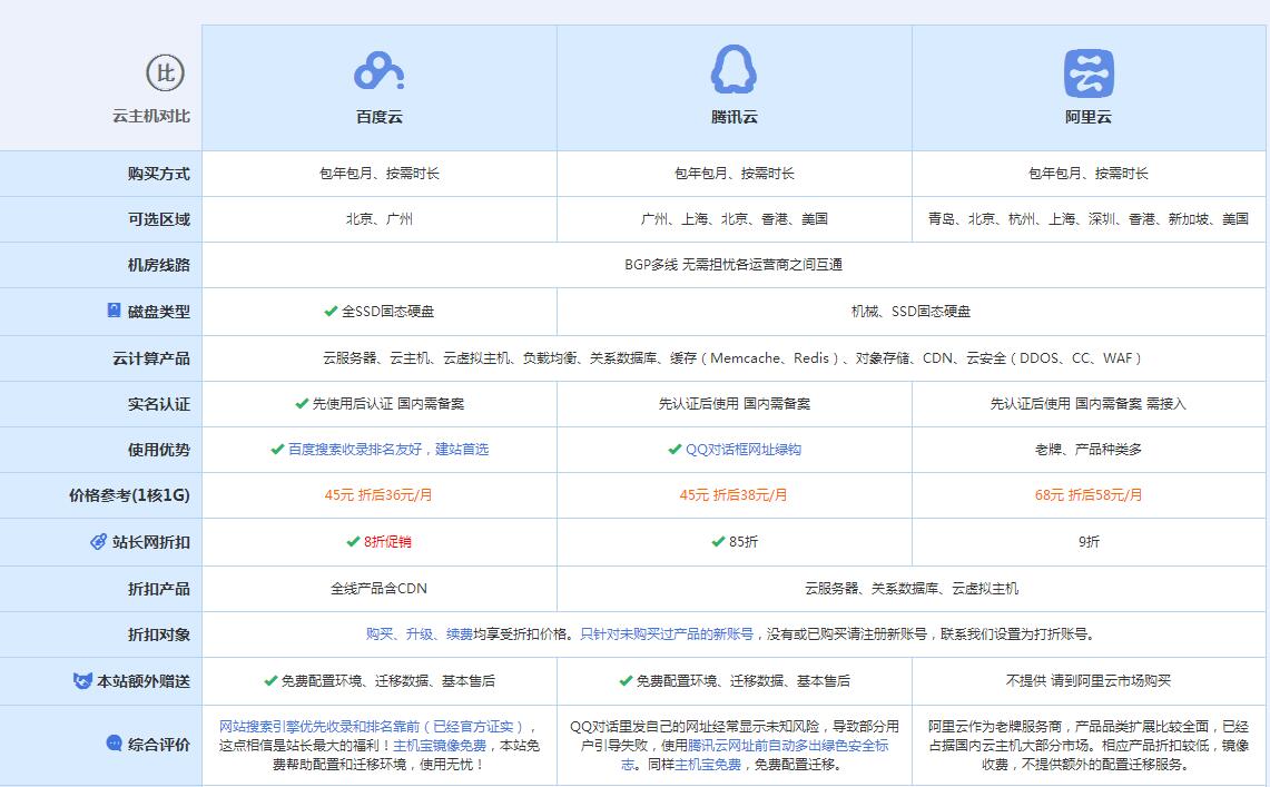 萧县云主机代理对比.jpg